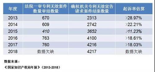 北京专利律师收入（北京专利律师收入多少）-图2