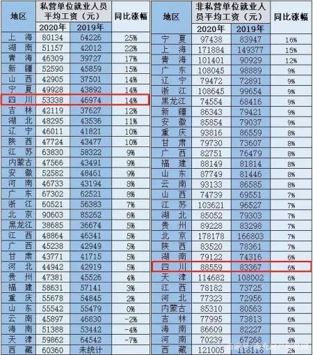 南充工资收入（南充基本工资2021标准多少钱）-图2