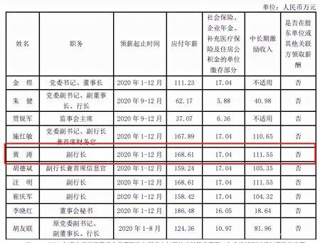 上海银行正式员工收入（上海银行员工收入水平）-图3