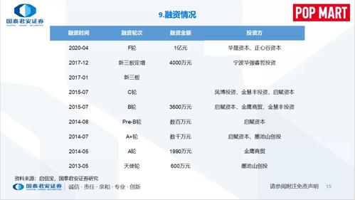 嘉兴优步收入（优步公司电话）-图2