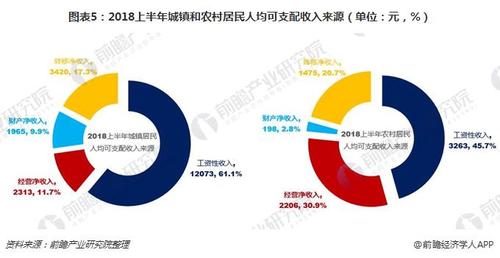 什么是或有收入（有收入来源）-图3