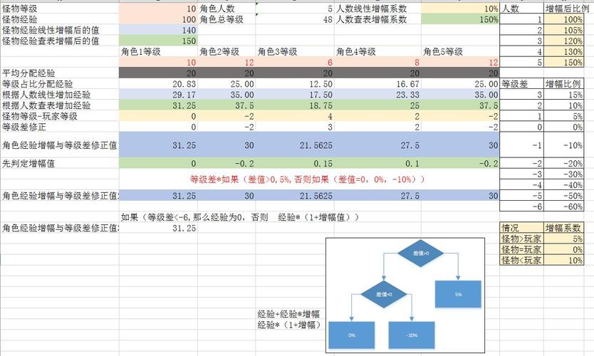 数值策划收入（数值策划需要什么能力）-图3