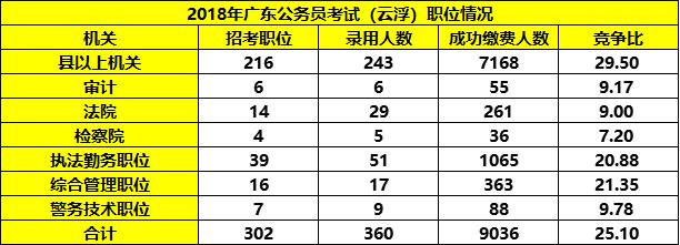 云浮公务员收入（云浮公务员收入排全省）-图3