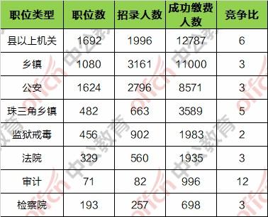 云浮公务员收入（云浮公务员收入排全省）-图2