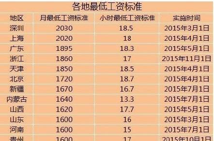 工资收入4580元（每月工资收入税后在5000元以上至10000元）-图3