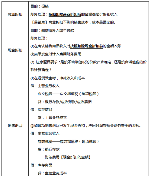 产生收入怎么做账（收入如何做账务处理）-图1