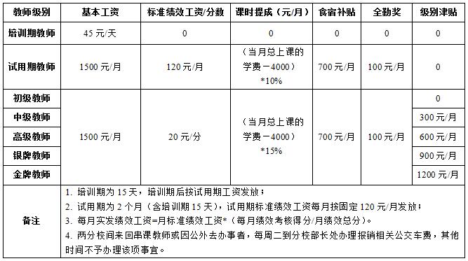 英语培训学校老师收入（培训机构英语老师底薪一般多少）-图3