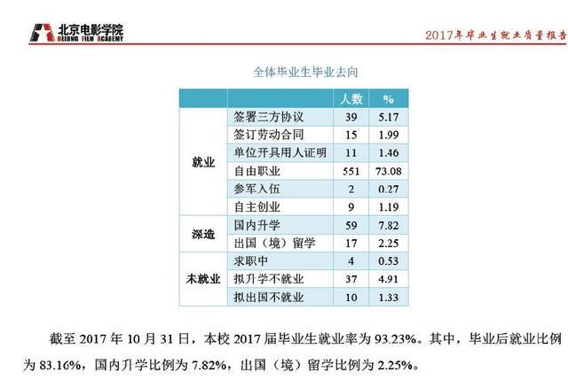 编导的工资收入（编导的工资收入怎么算）-图3