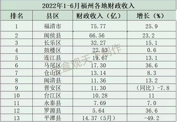 福州平均收入（福州平均收入2022）-图1