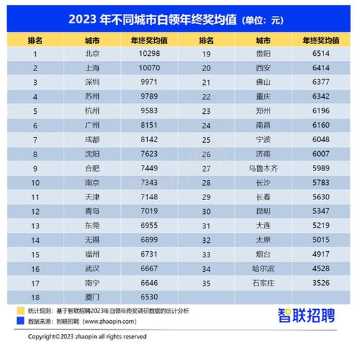 福州平均收入（福州平均收入2022）-图3