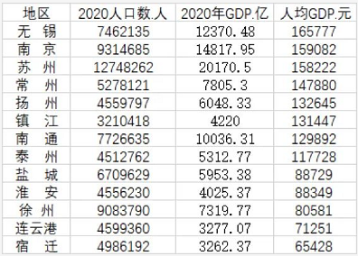 江苏2013人均收入（2020年江苏省人均收入多少钱）-图1