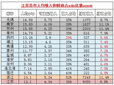 江苏2013人均收入（2020年江苏省人均收入多少钱）-图2