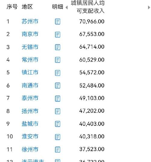 江苏2013人均收入（2020年江苏省人均收入多少钱）-图3