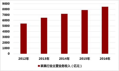 木工的收入（木工收入行业标准是多少）-图2