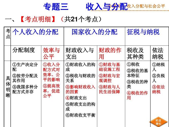 公司收入如何分配（公司收入划分）-图2