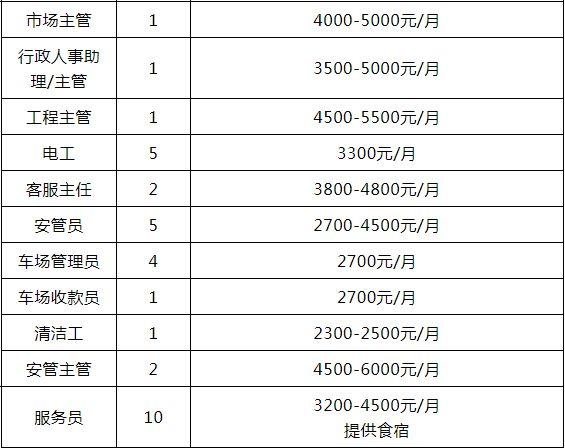 行政主管收入（行政主管多少钱）-图2