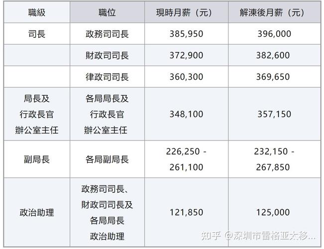 行政主管收入（行政主管多少钱）-图3