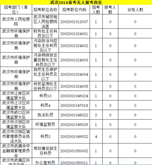 鄂州公务员收入（鄂州公务员收入多少）-图2