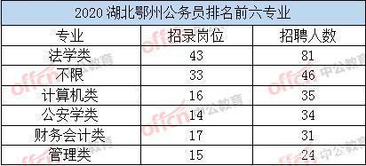 鄂州公务员收入（鄂州公务员收入多少）-图3