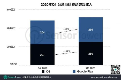 广州游戏公司收入（广州游戏公司收入排行榜）-图3