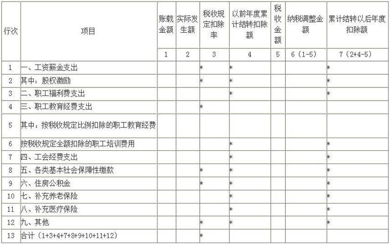 工资罚款收入怎么入账（工资罚款收入怎么入账的）-图2