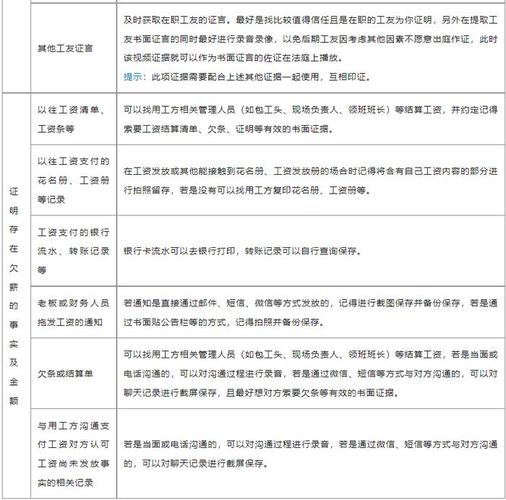 工资罚款收入怎么入账（工资罚款收入怎么入账的）-图3