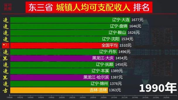 丹东平均收入（丹东市人均收入）-图2