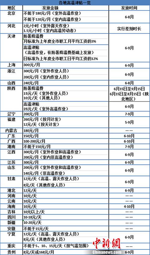 气象局的收入（气象局收入待遇怎样）-图1