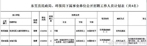 气象局的收入（气象局收入待遇怎样）-图3