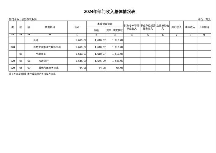 气象局的收入（气象局收入待遇怎样）-图2