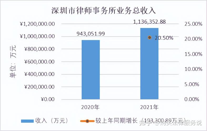 深圳律師收入（深圳律师收入一月一般多少）-图1