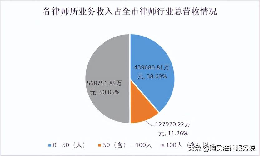 深圳律師收入（深圳律师收入一月一般多少）-图3