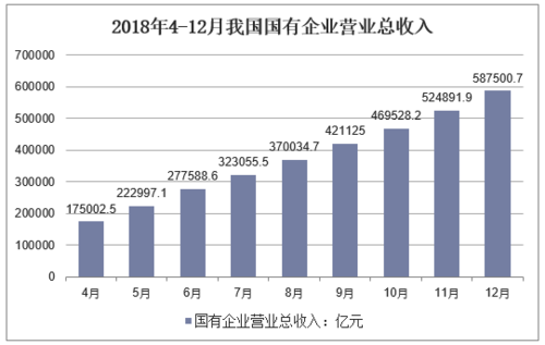 国企单位收入排名（2019年国企收入排行）-图2