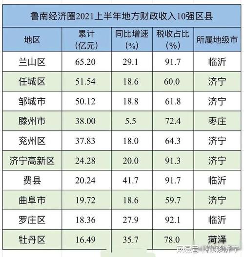 山东济宁人均收入（济宁人均收入2021每月）-图2