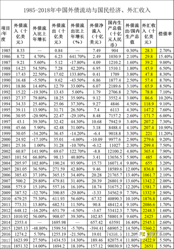 外汇月收入（外汇业务收入）-图1