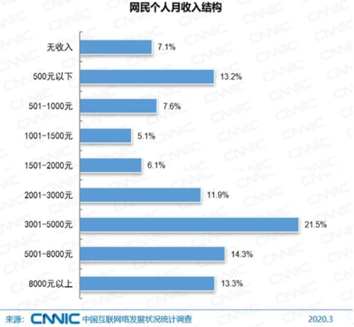 外汇月收入（外汇业务收入）-图2