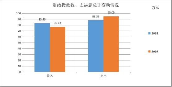 新华书店2019收入（新华书店2020年收入）-图1