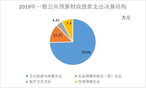 新华书店2019收入（新华书店2020年收入）-图3