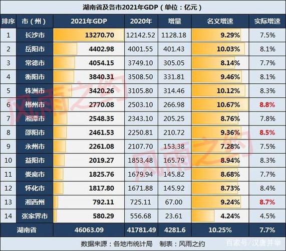 信丰县2016财政收入（信丰县2021上半年gdp）-图2