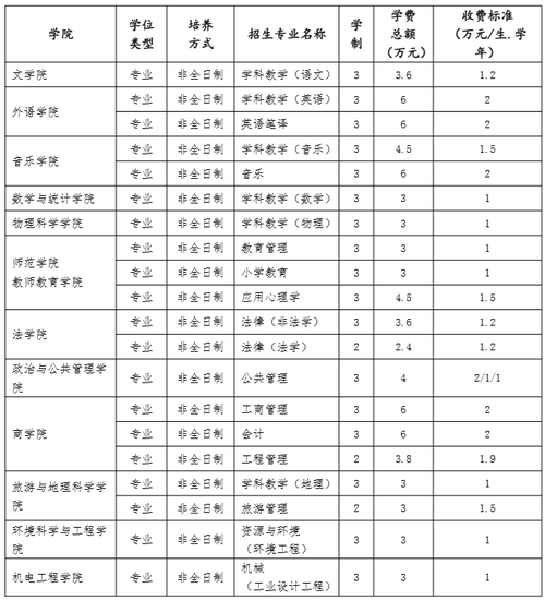 青岛大学收入（青岛大学每年拨款多少）-图1