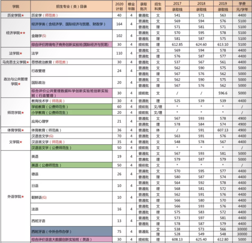 青岛大学收入（青岛大学每年拨款多少）-图3