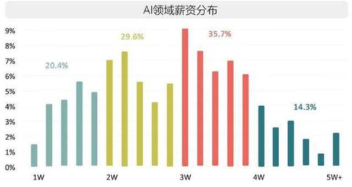 AI博士收入（ai博士招聘）-图3