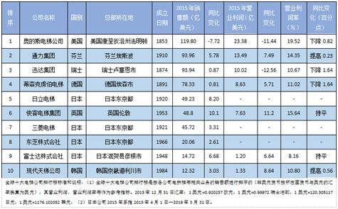 日立电梯销售收入（日立电梯2019利润）-图1