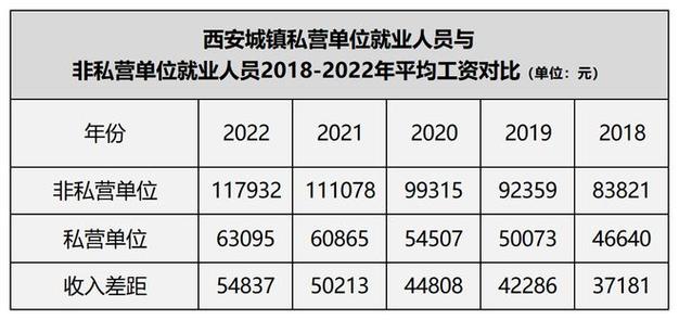 西安公务员收入（西安公务员收入怎么样啊）-图2