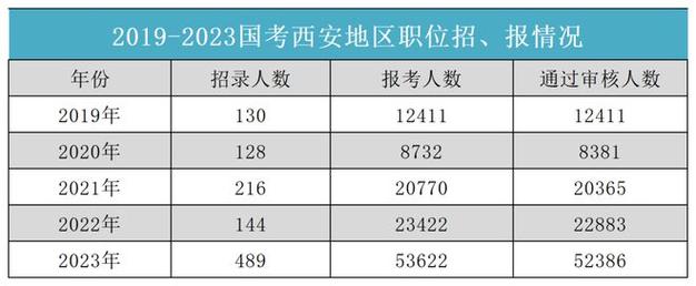 西安公务员收入（西安公务员收入怎么样啊）-图3