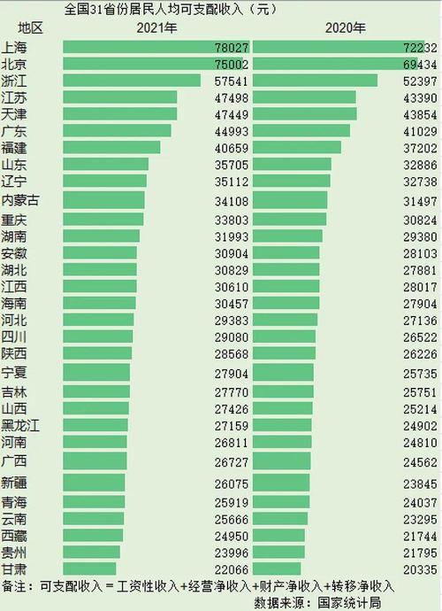 全国省份月收入收入（全国各省收入排行榜2021）-图1