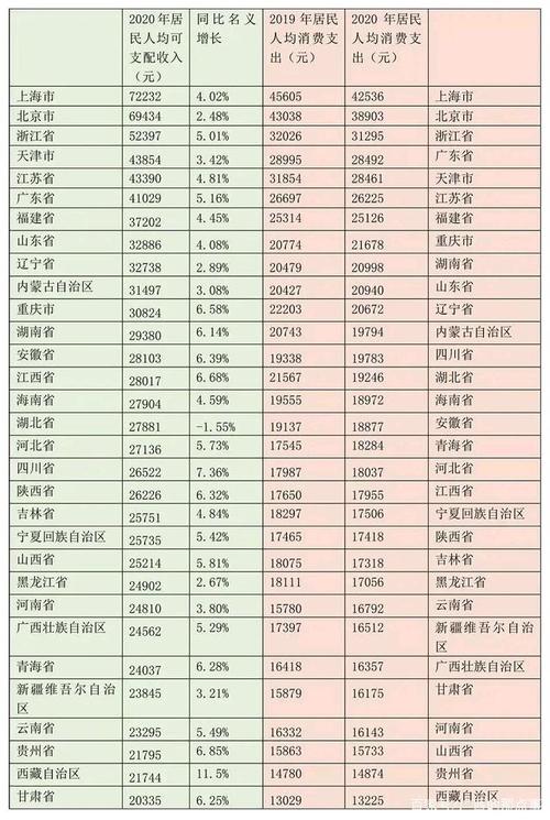 全国省份月收入收入（全国各省收入排行榜2021）-图3