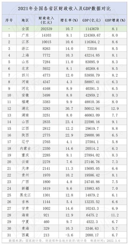 全国省份月收入收入（全国各省收入排行榜2021）-图2