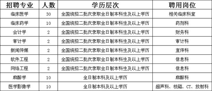 平舆医生收入（平舆县医院招聘信息2021）-图1