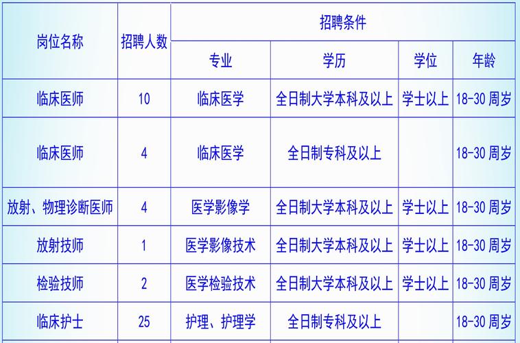 平舆医生收入（平舆县医院招聘信息2021）-图2